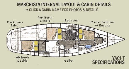 Macrista Luxury Charters - Accommodation 4U 3